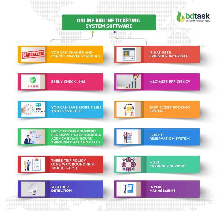 Airline Ticketing System Software Working, Reservation Process